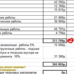Видео: 1 10 1 Как составить смету на ремонт квартиры