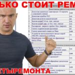 Видео: Сколько стоит хороший ремонт квартиры в 2014 году? Секреты качественного евроремонта.