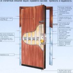 Профессионализм – залог успеха всякого дела, в том числе и мероприятий по созданию гармоничного интерьера
